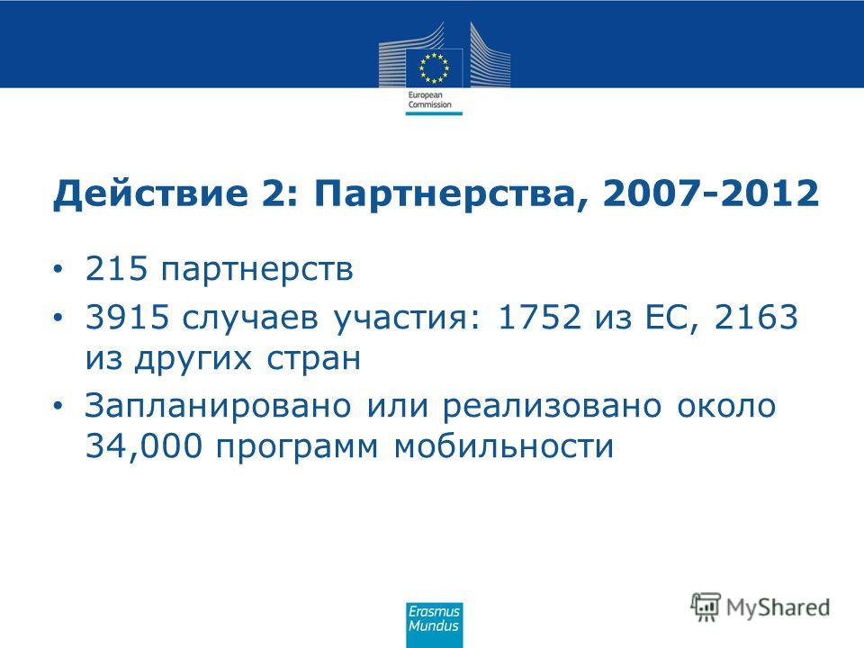 Действие 2: Партнерства, 2007-2012 215 партнерств 3915 случаев участия: 1752 из ЕС, 2163 из других стран Запланировано или реализовано около 34,000 программ мобильности