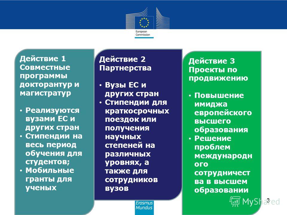 Erasmus Mundus: three actions 3 Действие 1 Совместные программы докторантур и магистратур Реализуются вузами ЕС и других стран Стипендии на весь период обучения для студентов; Мобильные гранты для ученых Действие 2 Партнерства Вузы ЕС и других стран 