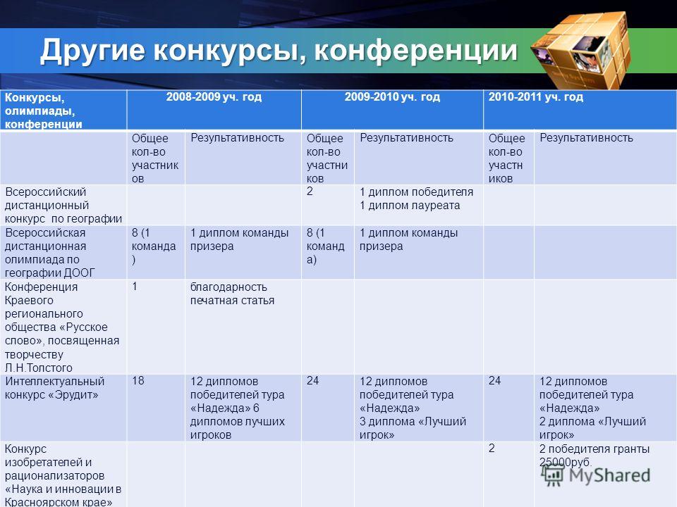 Кенгуру конкурсы и олимпиады Кенгуру конкурсы и олимпиады