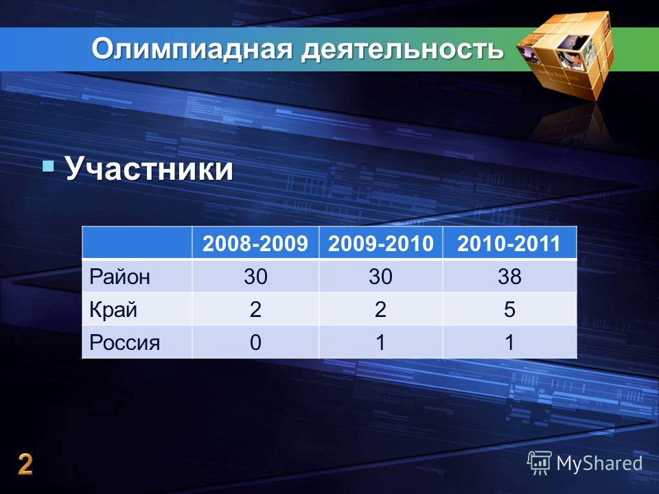 Дистанционное образование: курсы, олимпиады Центр поддержки талантливой молодежи - Главная