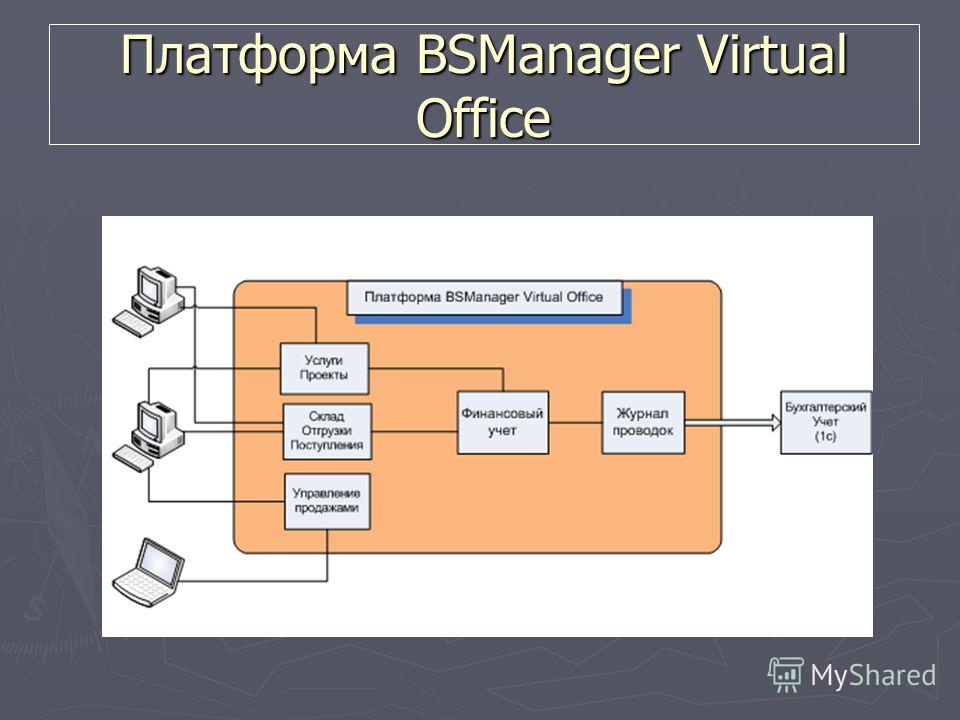 Платформа BSManager Virtual Office