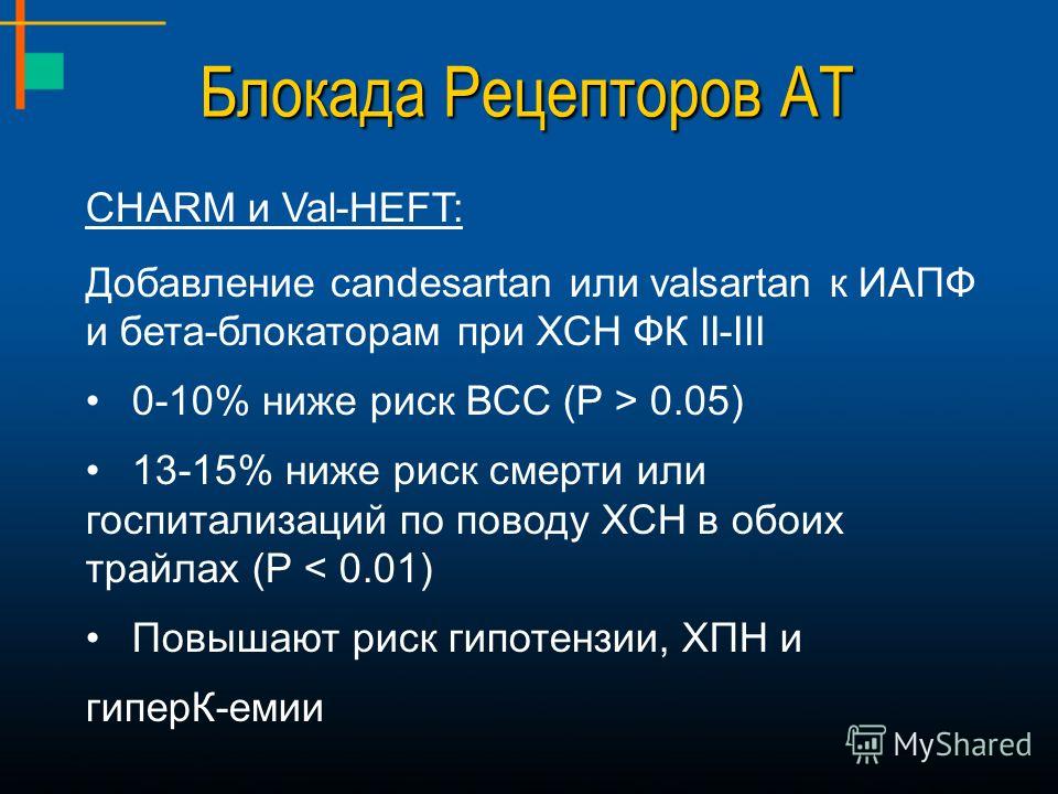 Блокада Рецепторов АТ CHARM и Val-HEFT: Добавление candesartan или valsartan к ИАПФ и бета-блокаторам при ХСН ФК II-III 0-10% ниже риск ВСС (P > 0.05) 13-15% ниже риск смерти или госпитализаций по поводу ХСН в обоих трайлах (P < 0.01) Повышают риск г
