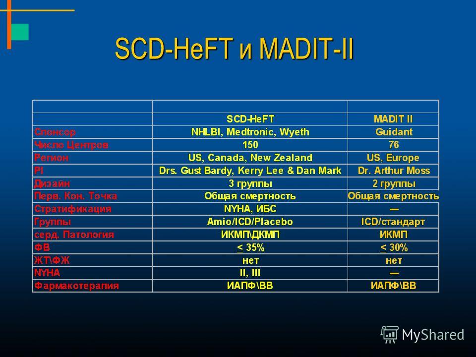 SCD-HeFT и MADIT-II