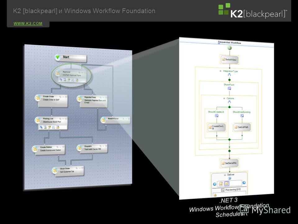 WWW.K2.COM.NET 3 Windows Workflow Foundation Schedules K2 [blackpearl] и Windows Workflow Foundation