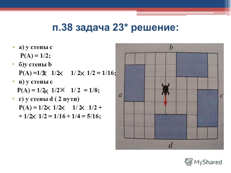 п.38 задача 23* решение: а) у стены с Р(А) = 1/2; б)у стены b Р(А) =1/2 1/2 1/ 2 1/2 = 1/16; в) у стены с Р(А) = 1/2 1/2 1/ 2 = 1/8; г) у стены d ( 2 пути) Р(А) = 1/2 1/2 1/ 2 1/2 + + 1/2 1/2 = 1/16 + 1/4 = 5/16;