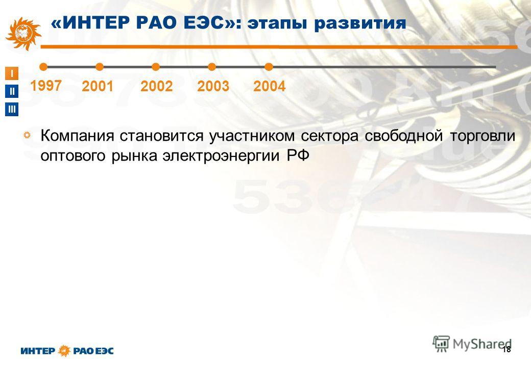 I II III 18 1997 2001200220032004 «ИНТЕР РАО ЕЭС»: этапы развития Компания становится участником сектора свободной торговли оптового рынка электроэнергии РФ