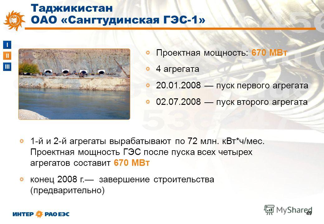 I II III 49 Таджикистан ОАО «Сангтудинская ГЭС-1» Проектная мощность: 670 МВт 4 агрегата 20.01.2008 пуск первого агрегата 02.07.2008 пуск второго агрегата 1-й и 2-й агрегаты вырабатывают по 72 млн. кВт*ч/мес. Проектная мощность ГЭС после пуска всех ч