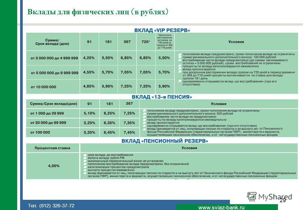 29 www.sviaz-bank.ru Тел. (812) 326-37-72 Вклады для физических лиц (в рублях)