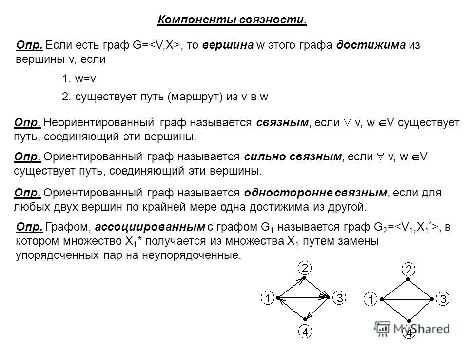 Графы основные определения примеры Графы дискретная математика презентация
