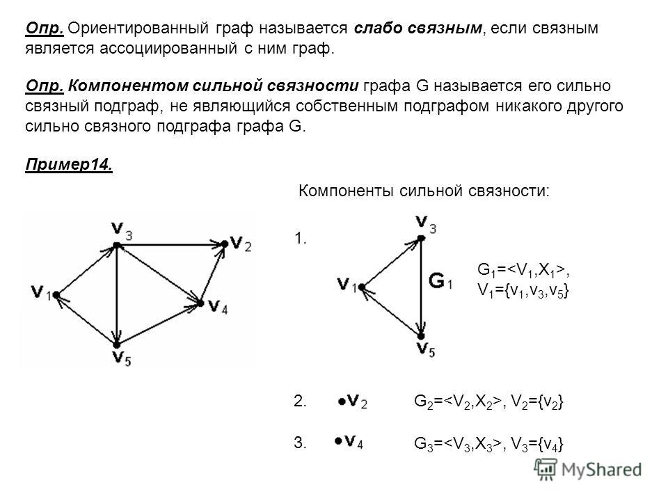 Опр. Ориентированный граф называется слабо связным, если связным является ассоциированный с ним граф. Опр. Компонентом сильной связности графа G называется его сильно связный подграф, не являющийся собственным подграфом никакого другого сильно связно