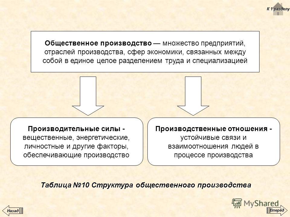 Договоры связаны между собой Договоры связаны между собой