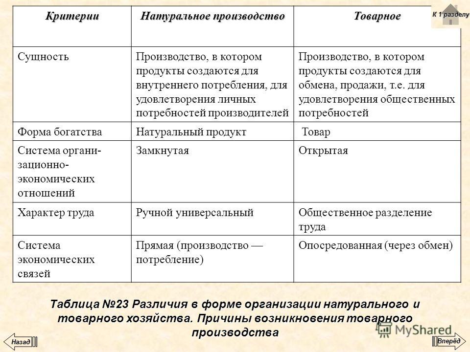 Таблица 1 исторические формы организации, что поможет от зубной боли.народные средства и почему в контакте долго обрабатывается видео Таблица 1 исторические формы организации