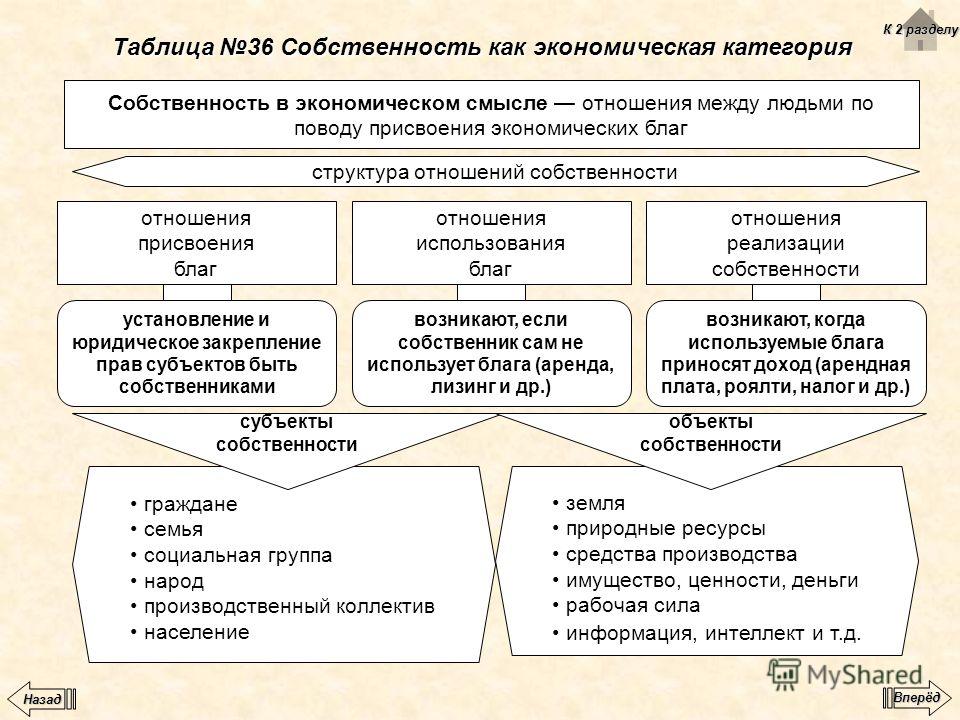 Категории структурных отношений Категории структурных отношений