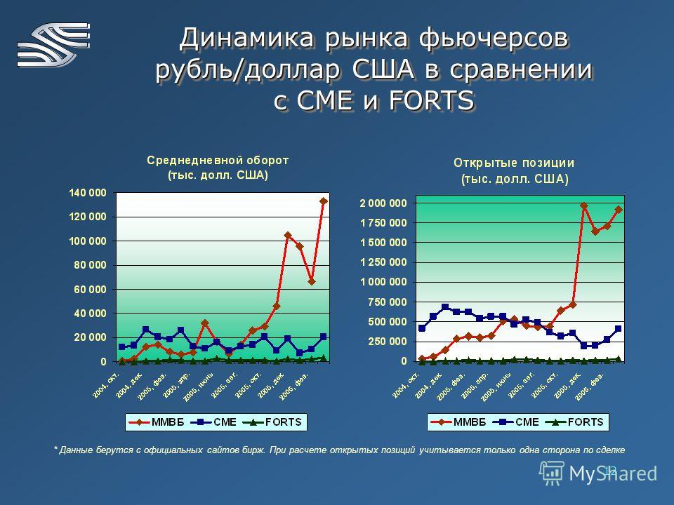 Опционы Это Срочный Рынок