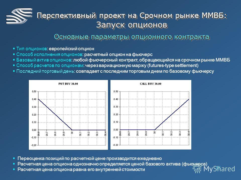 Базисный Актив Опционов