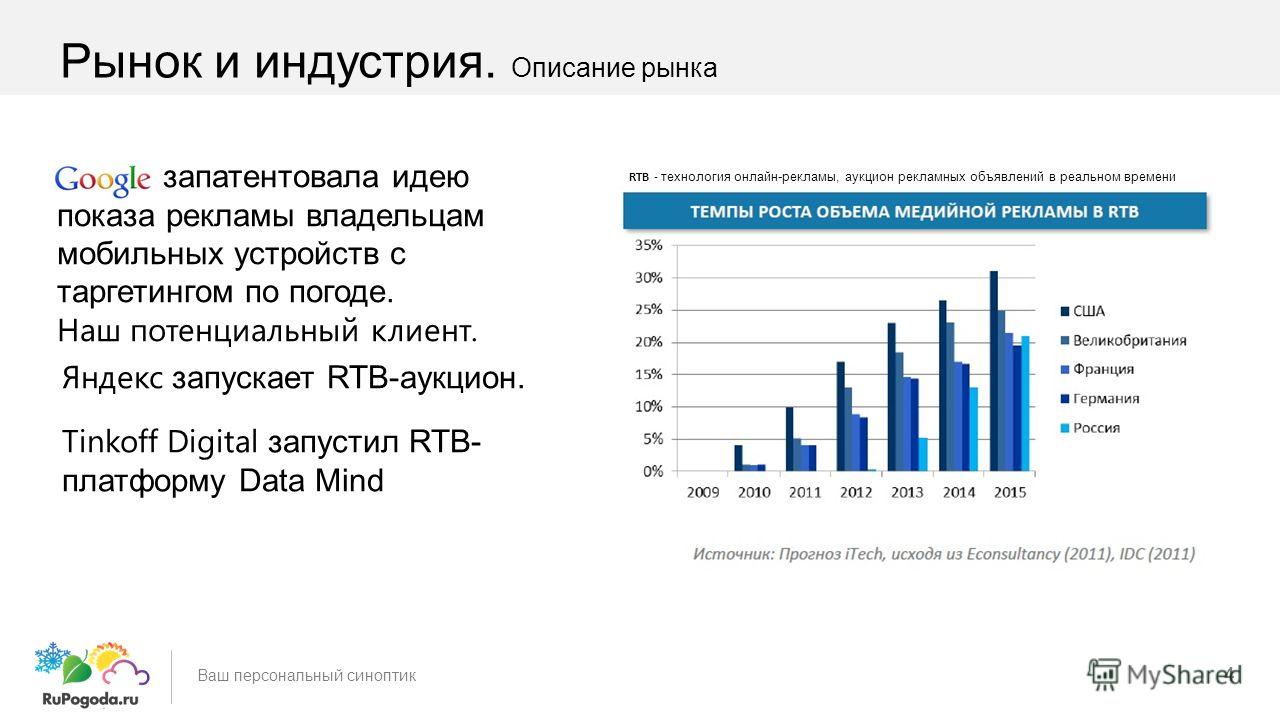 4 Ваш персональный синоптик запатентовала идею показа рекламы владельцам мобильных устройств с таргетингом по погоде. Наш потенциальный клиент. RTB - технология онлайн-рекламы, аукцион рекламных объявлений в реальном времени Яндекс запускает RTB-аукц