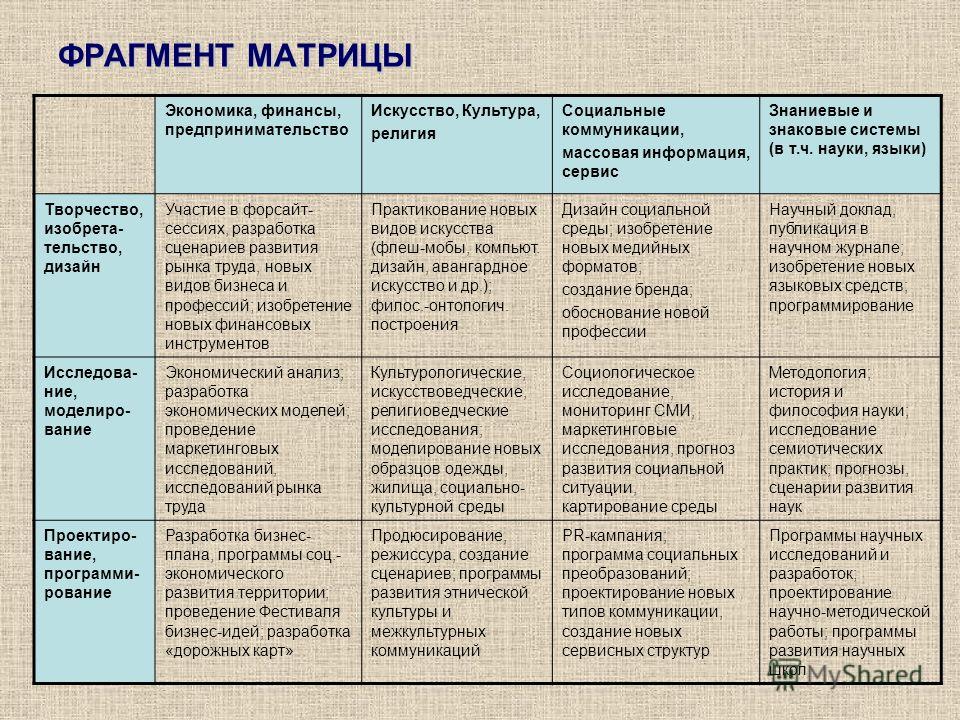 Базовые сценарии человека Базовые сценарии человека
