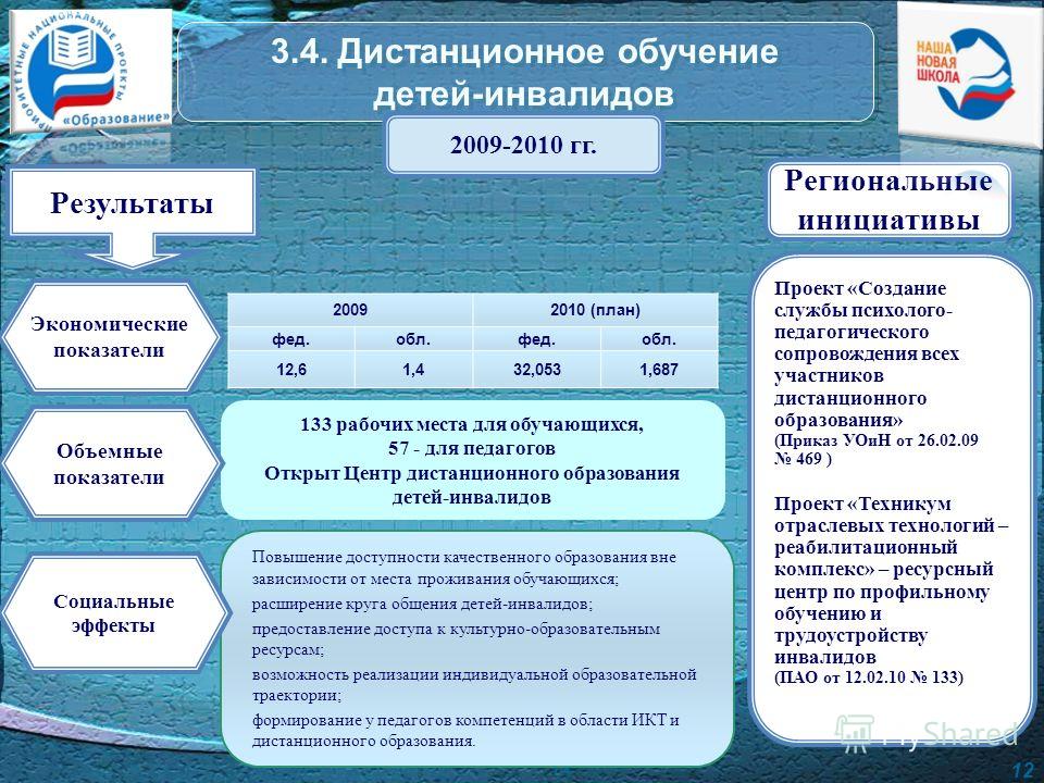 Период реализации национального проекта образование ответ