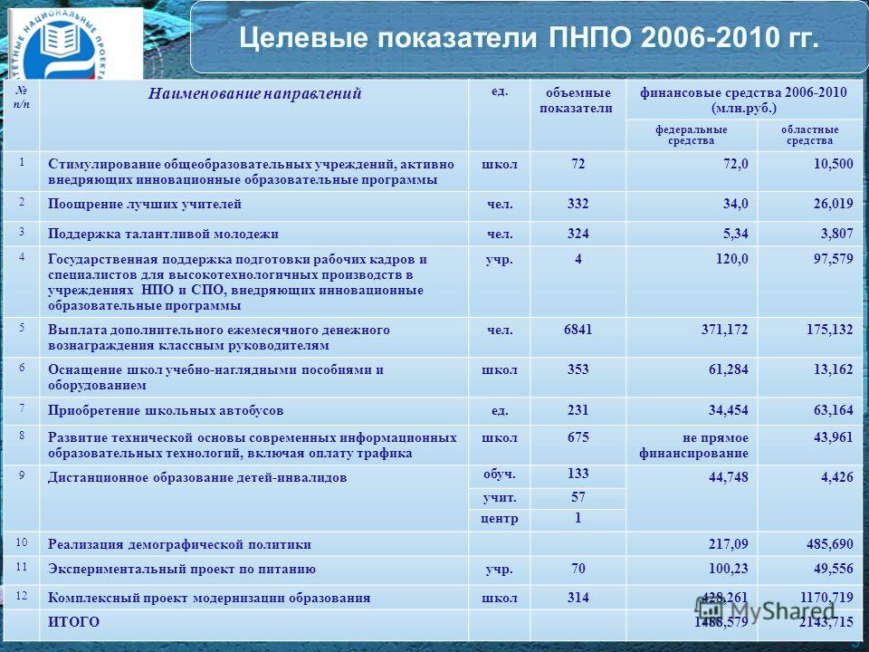 Начало реализации национальных проектов дата - Basanova.ru