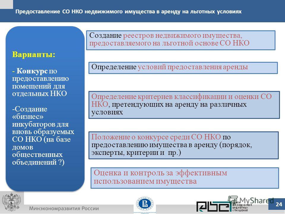 Регистрация автономной некоммерческой организации 2017 пошаговая инструкция Регистрация автономной некоммерческой организации 2017 пошаговая инструкция