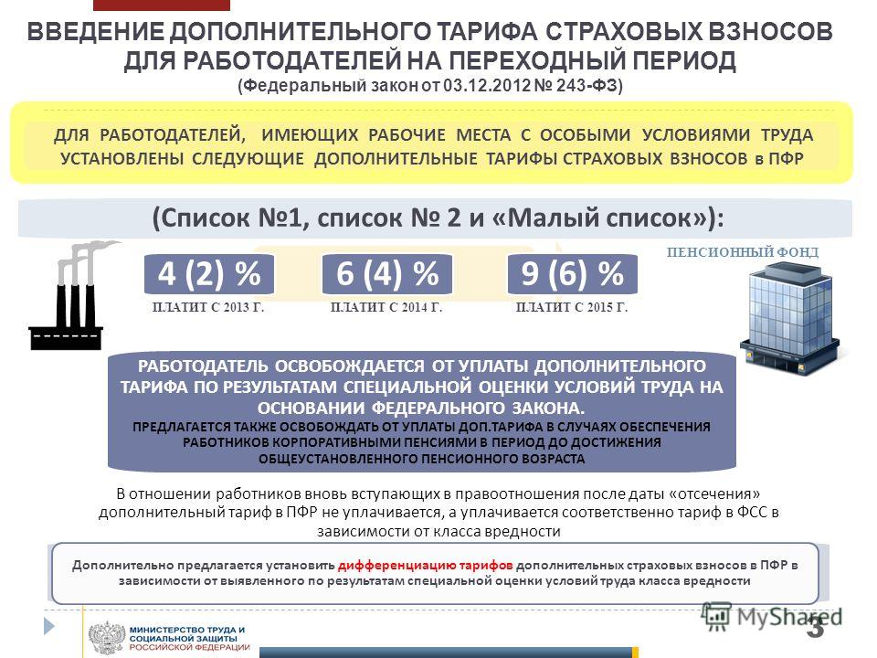 Решение выхода на пенсию