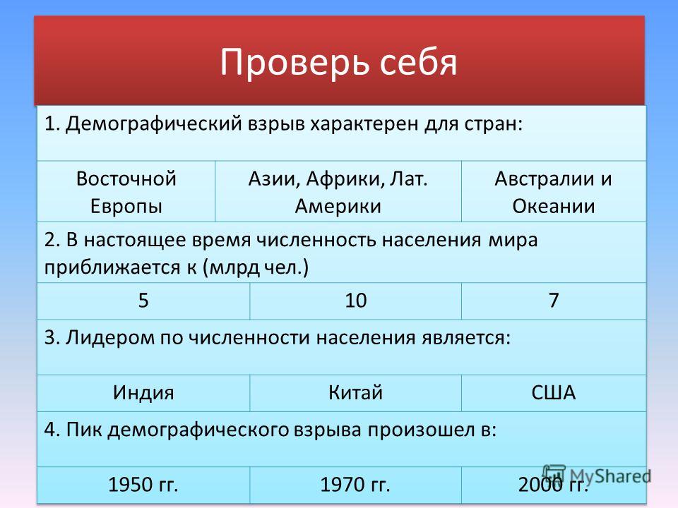 Разработка урока рост населения земли 10 класс география