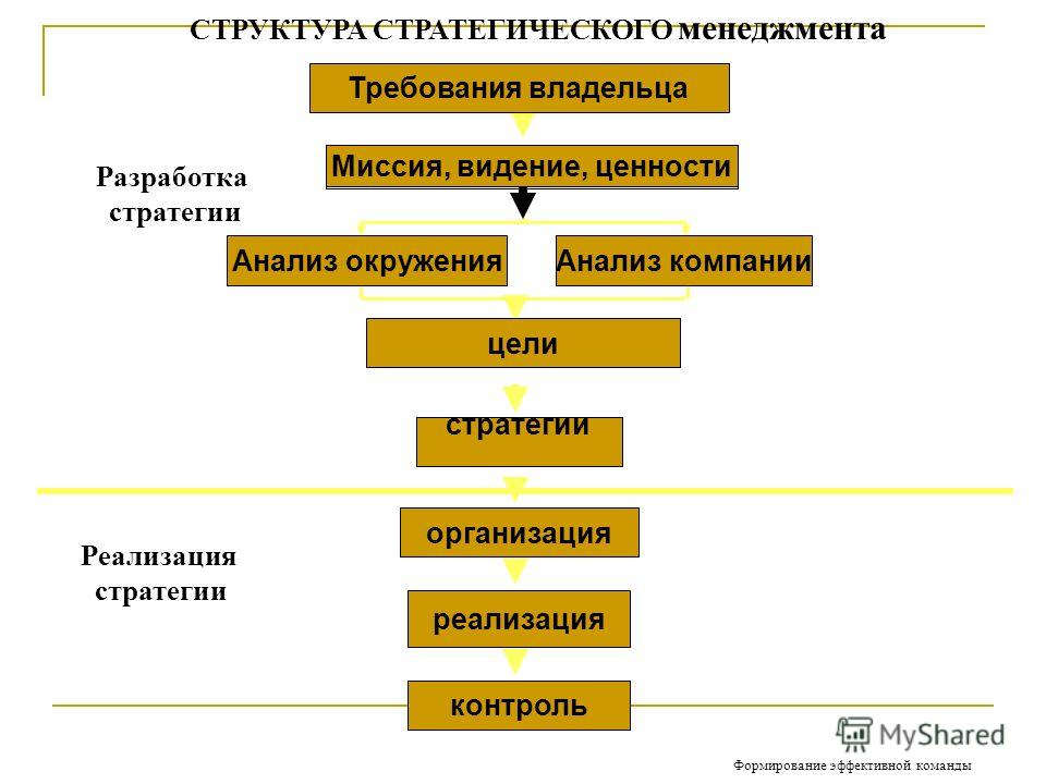 Презентация на тему: "1. РАЗВИТИЕ ТЕХНОЛОГИЙ РАЗРАБОТКИ ИНФОРМАЦИОННЫХ СИСТЕМ 2.