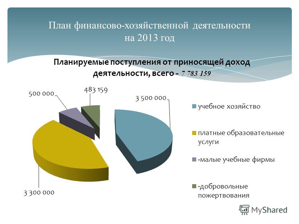 План финансово-хозяйственной деятельности на 2013 год