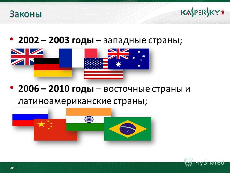 2010 Законы 2002 – 2003 годы – западные страны; 2006 – 2010 годы – восточные страны и латиноамериканские страны;