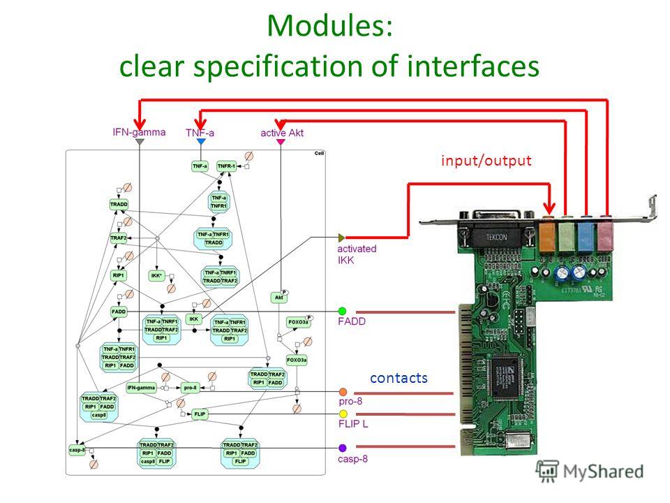 Modules: clear specification of interfaces input/output contacts