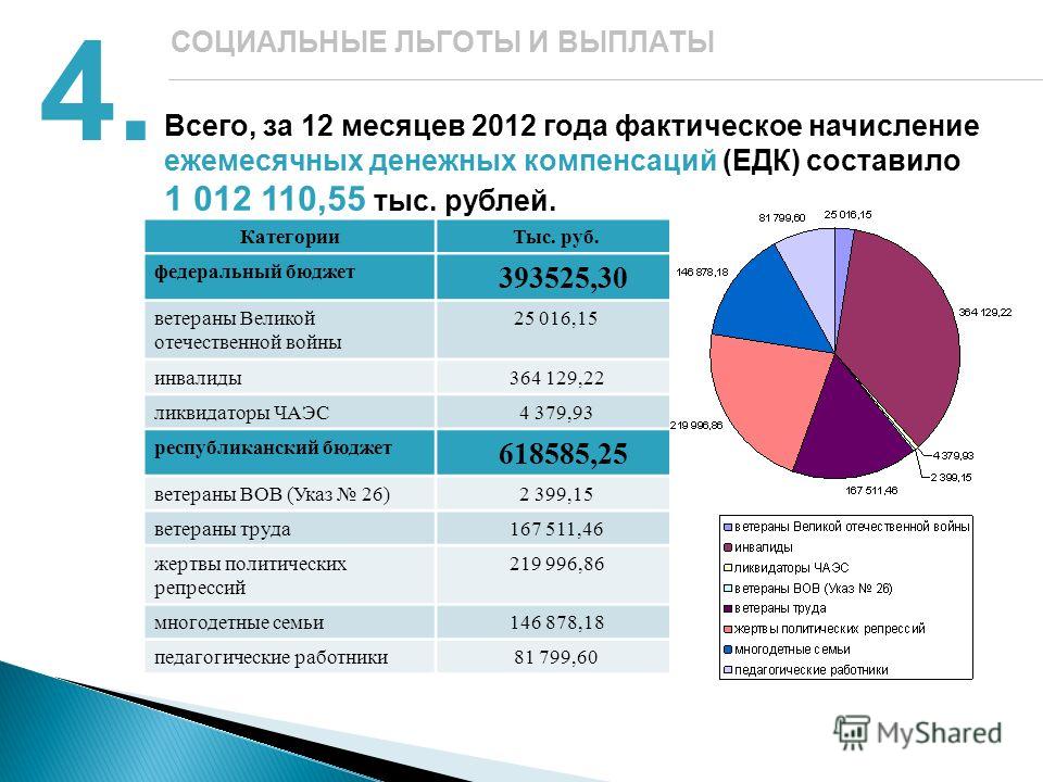 Платят ли инвалидность пенсионерам