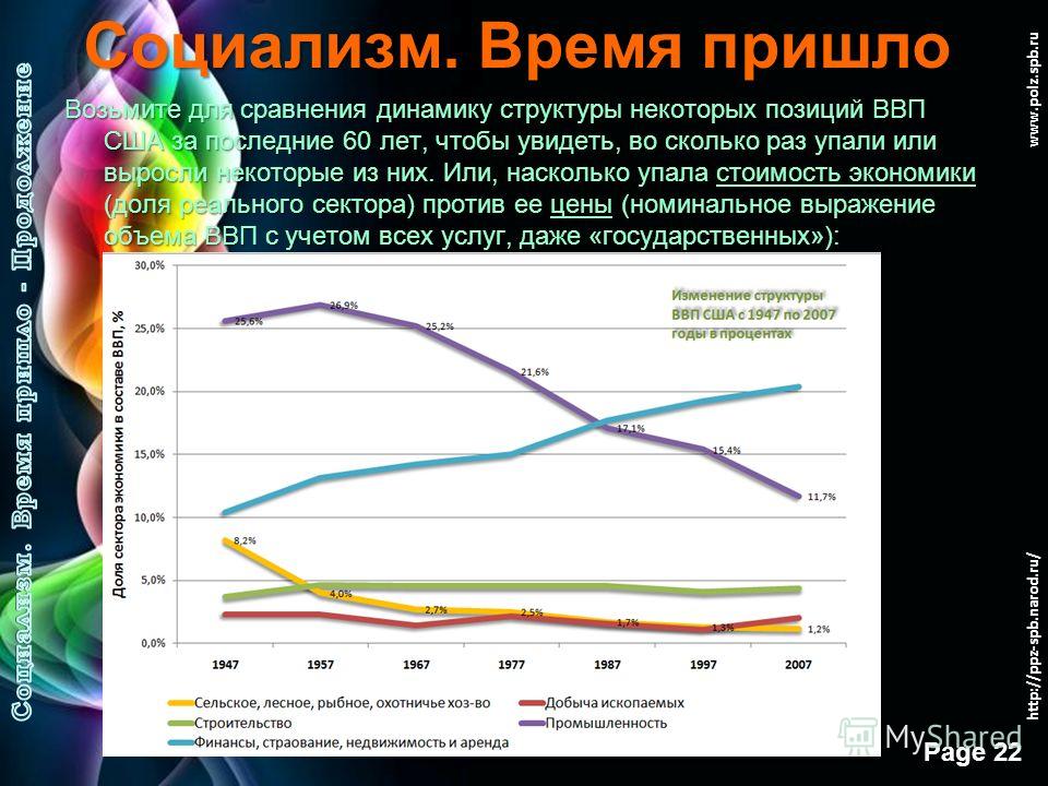 Free Powerpoint Templates Page 21 www.polz.spb.ru Социализм. Время пришло В секторах услуг завидное единодушие: наблюдается рост доли услуг в составе ВВП по всем ре- гионам. Одна беда – бездумный рост сферы услуг, превышающий возможности роста величи