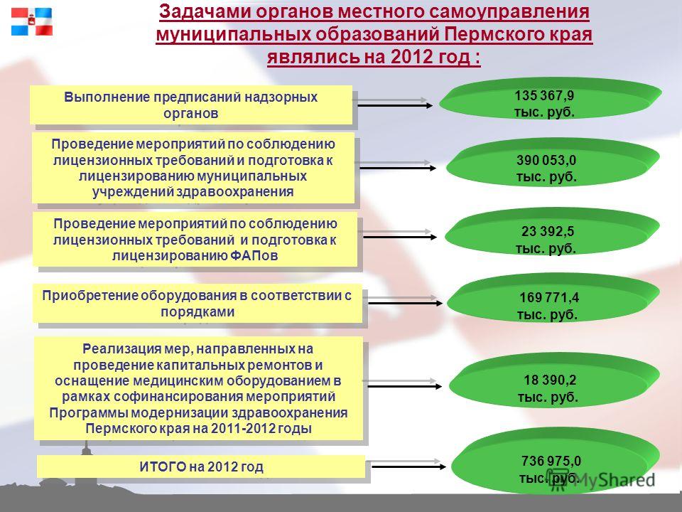 Органы местного самоуправления отдых детей