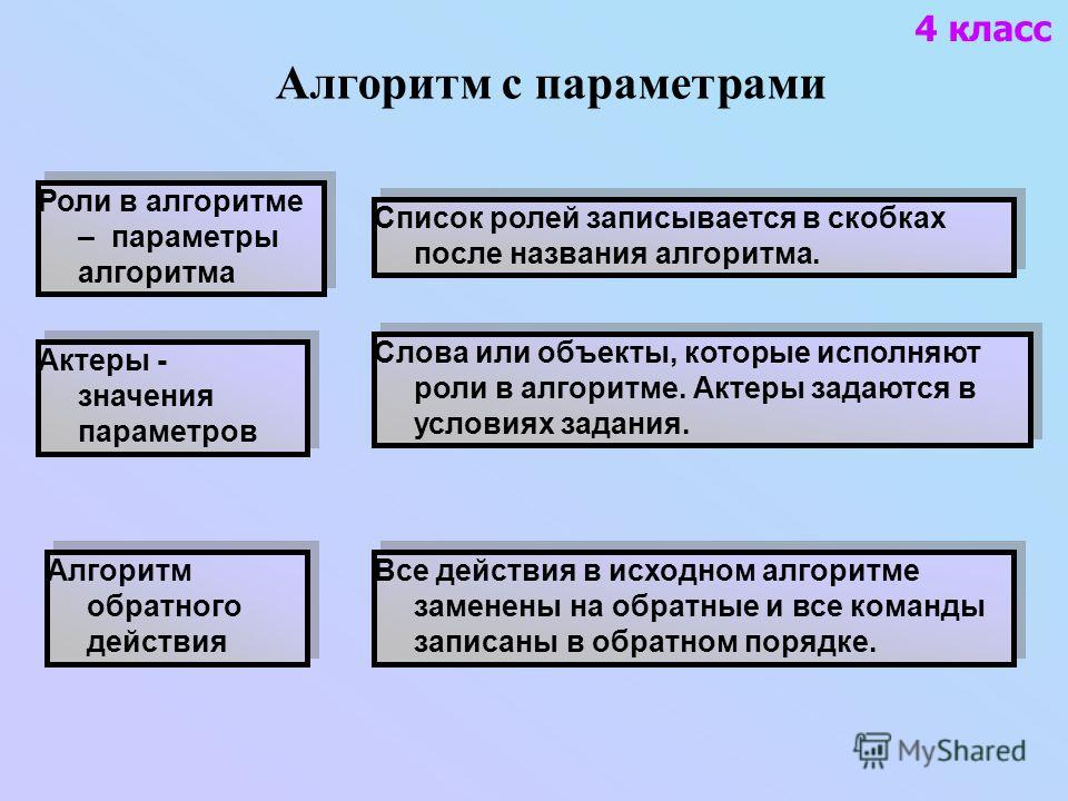 Информатика 4 класс горячев заполни карточку со словами-актерами