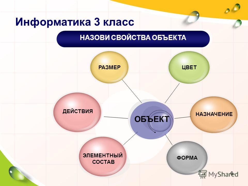 Урок информатики в 3 классе по теме объект