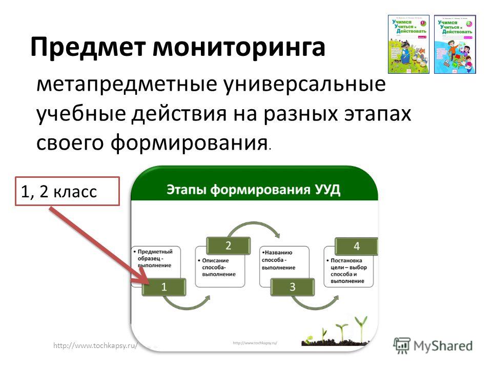 Мониторинг ууд 2 класс