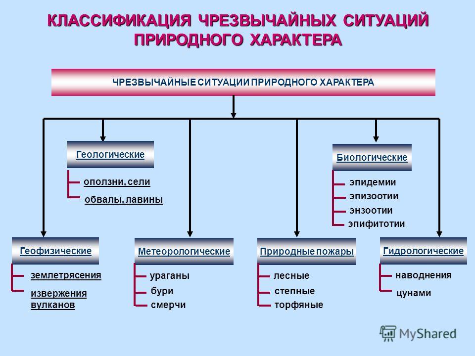 чрезвычайные ситуации. картинки онлайн чрезвычайные ситуации. картинки