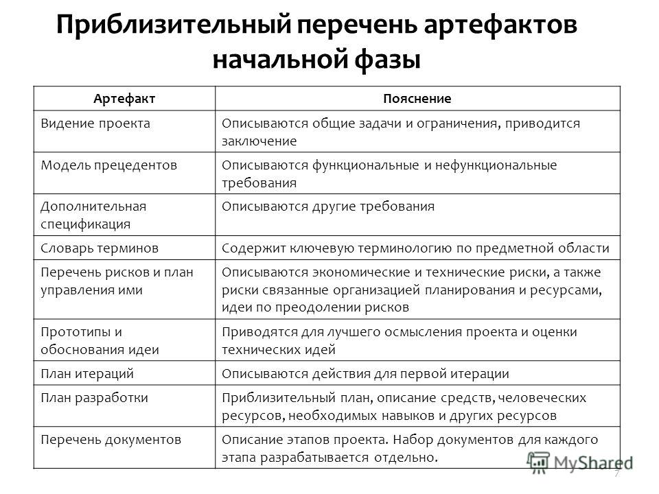 Проблемный анализ объекта автоматизации - презентация онлайн
