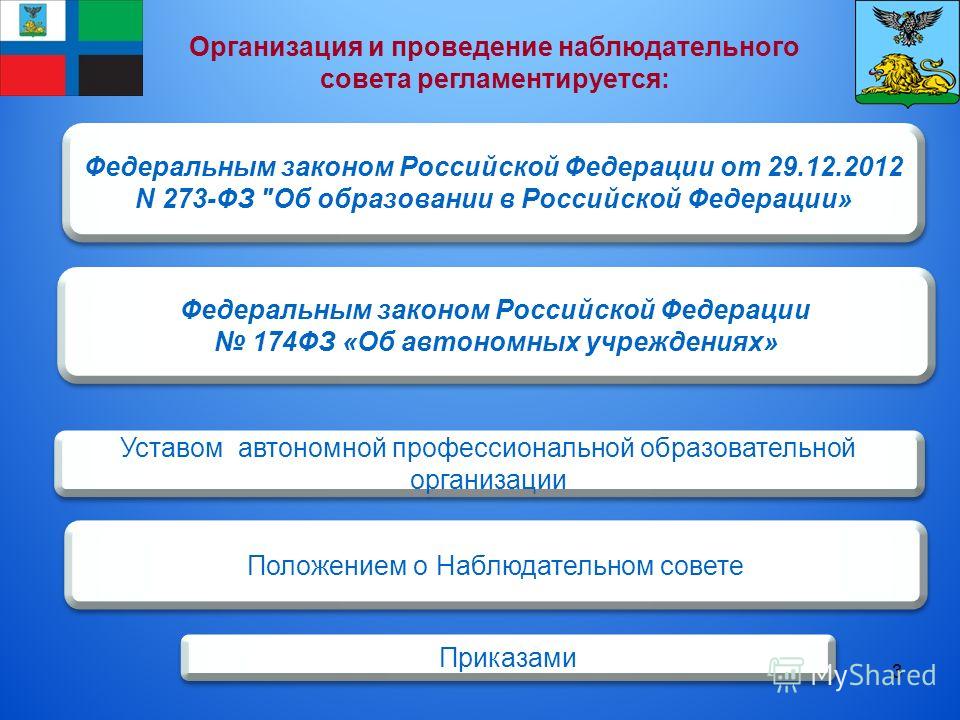 3 Организация и проведение наблюдательного совета регламентируется: Федеральным законом Российской Федерации от 29.12.2012 N 273-ФЗ 