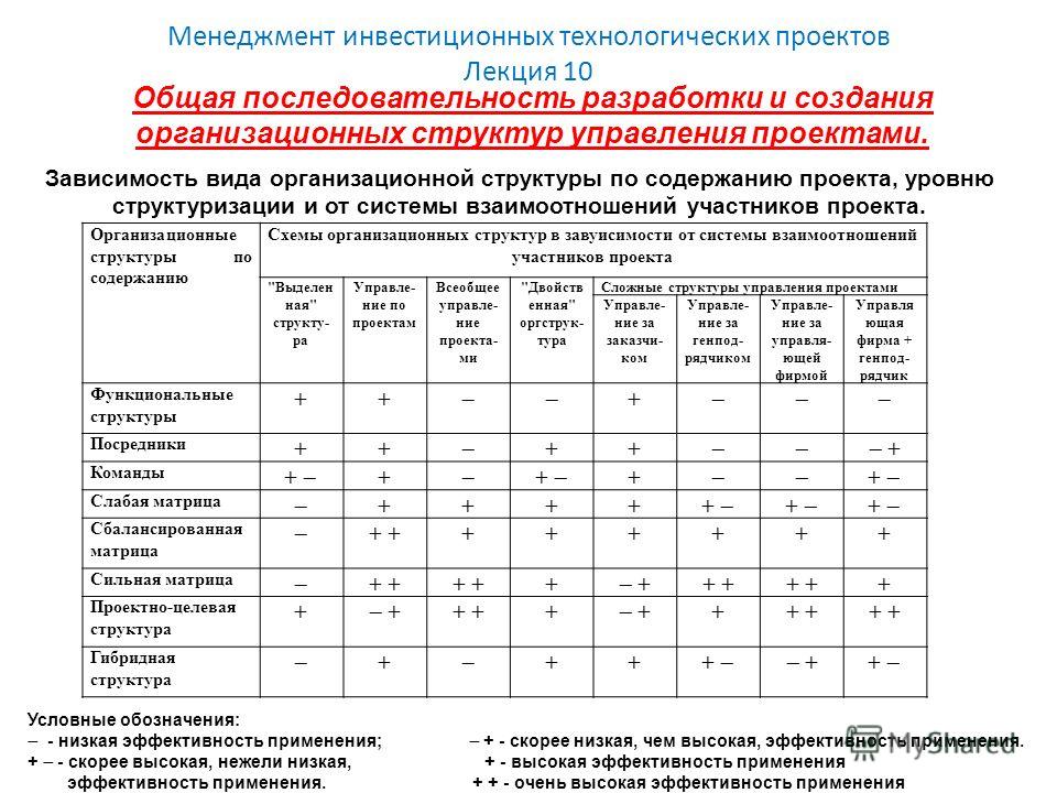 Презентация на тему: "Выполнил: Абдилда Е. Проверила: Мухамедсадыкова А. Разрабо