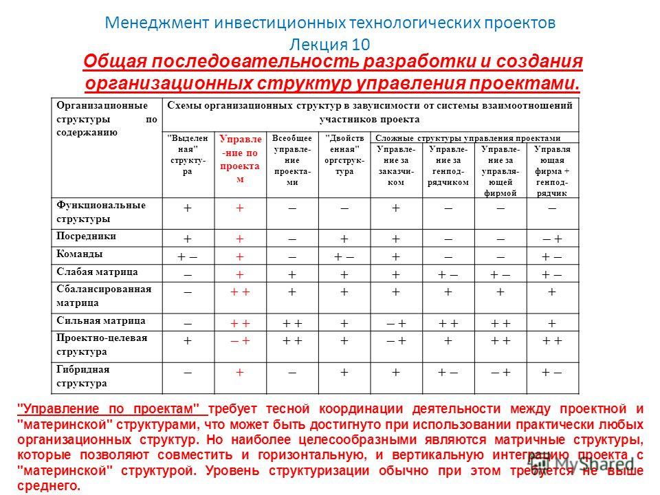 Презентация на тему: "Менеджмент инвестиционных технологических проектов Лекция