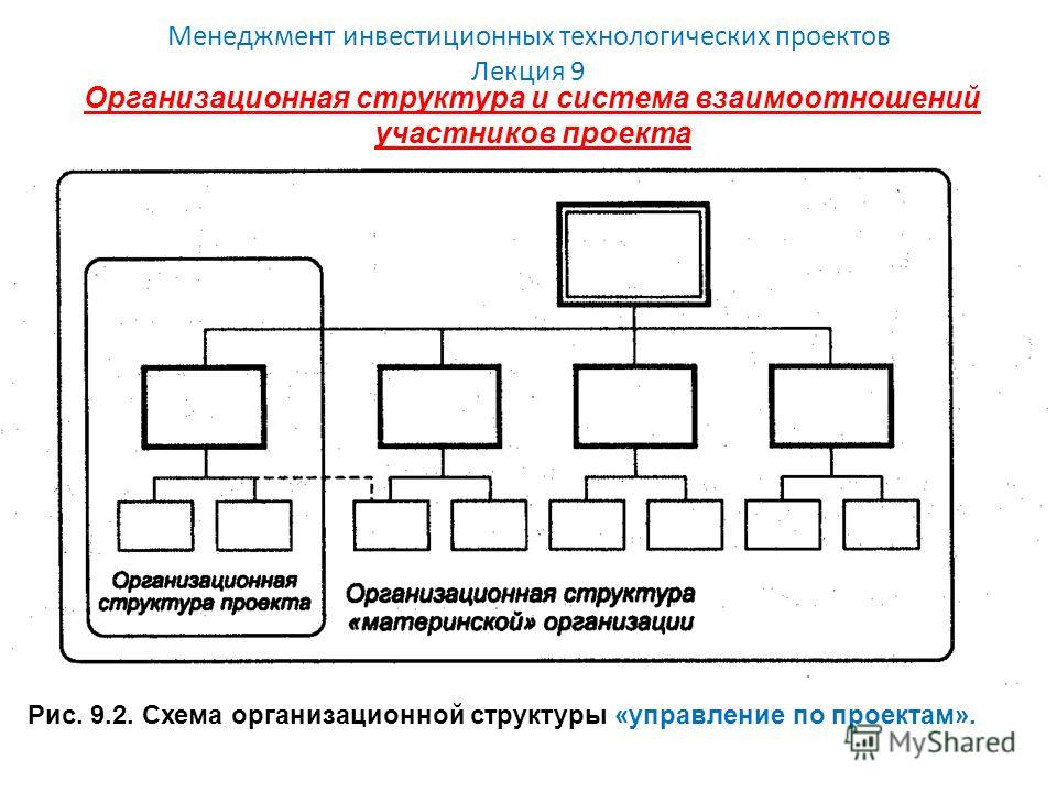 Презентация на тему: "Менеджмент инвестиционных технологических проектов Лекция