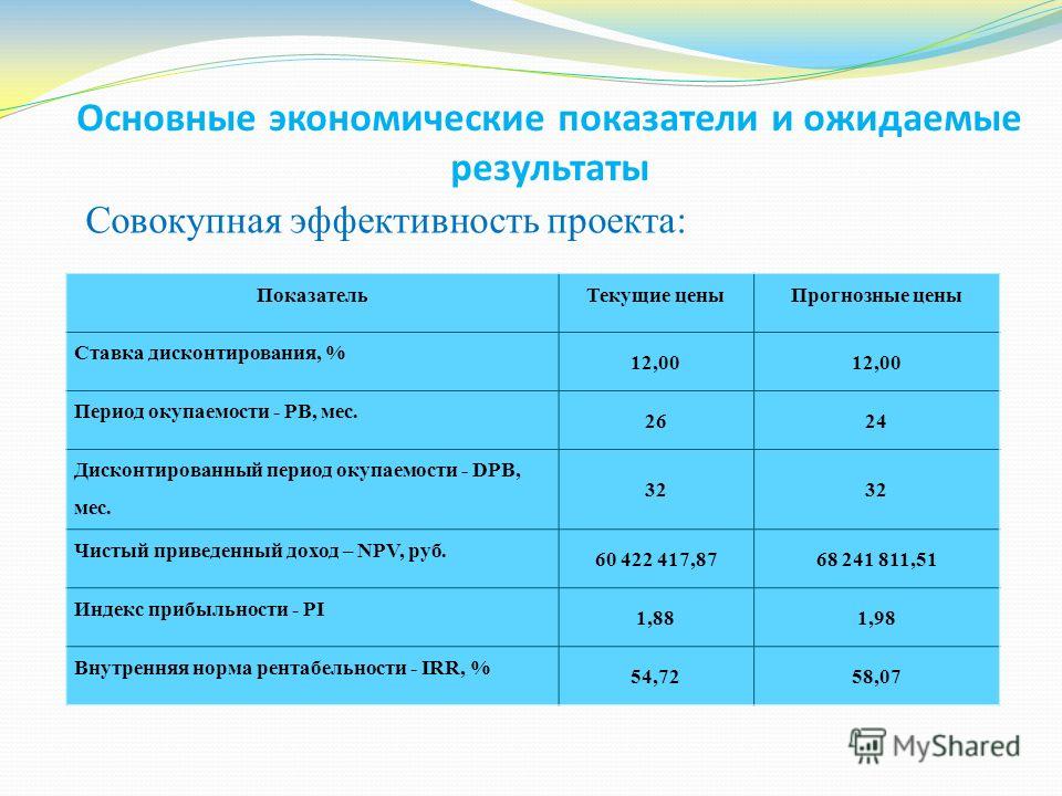Основные показатели экономической эффективности проекта