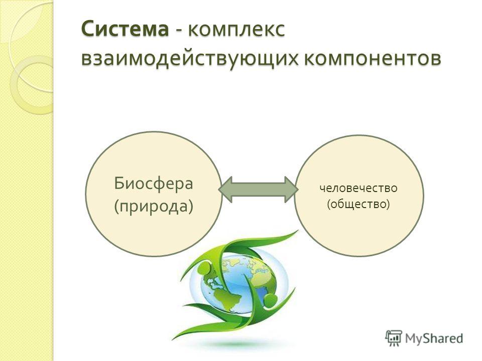 Система - комплекс взаимодействующих компонентов Биосфера ( природа ) человечество ( общество )