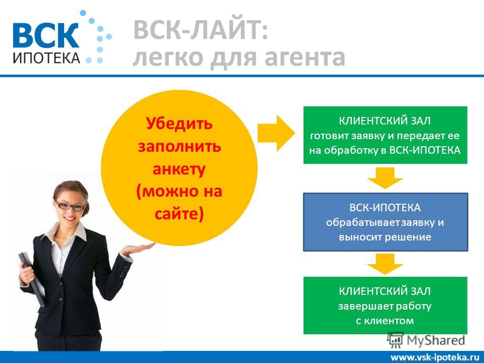 ВСК-ЛАЙТ: легко для агента www.vsk-ipoteka.ru Убедить заполнить анкету (можно на сайте) КЛИЕНТСКИЙ ЗАЛ готовит заявку и передает ее на обработку в ВСК-ИПОТЕКА ВСК-ИПОТЕКА обрабатывает заявку и выносит решение КЛИЕНТСКИЙ ЗАЛ завершает работу с клиенто