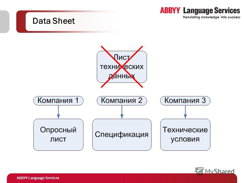 ABBYY Language Services Translating knowledge into success Data Sheet