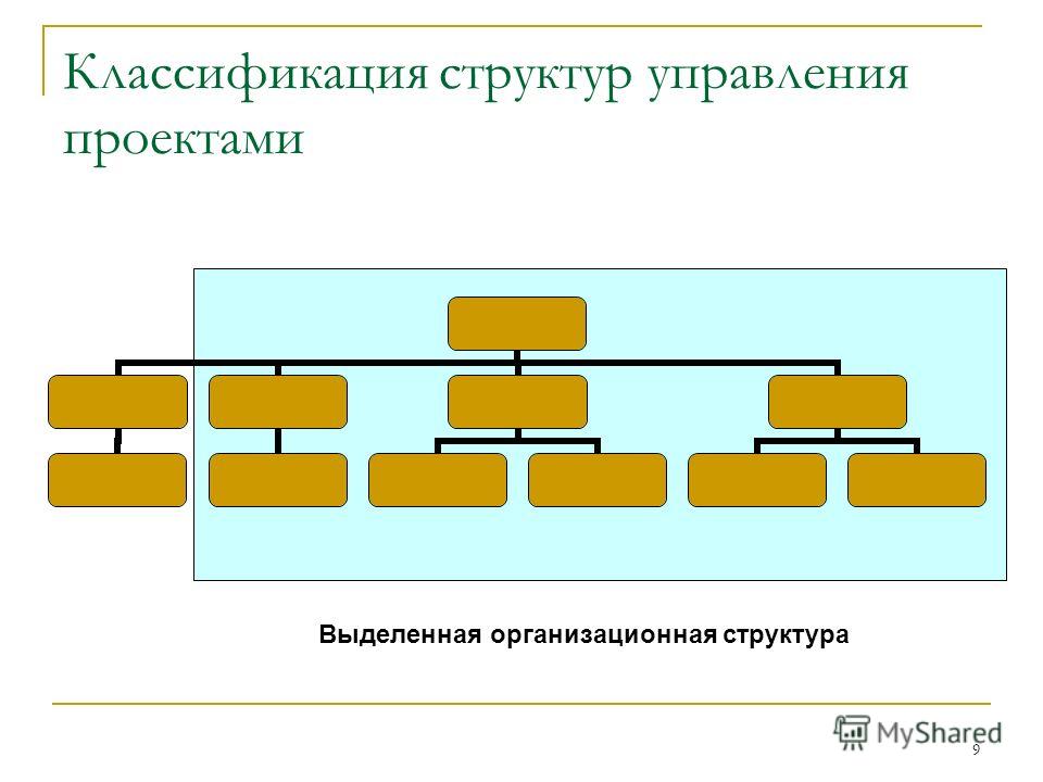 Презентация "Введение в менеджмент" - скачать презентации по Экономике - скачать