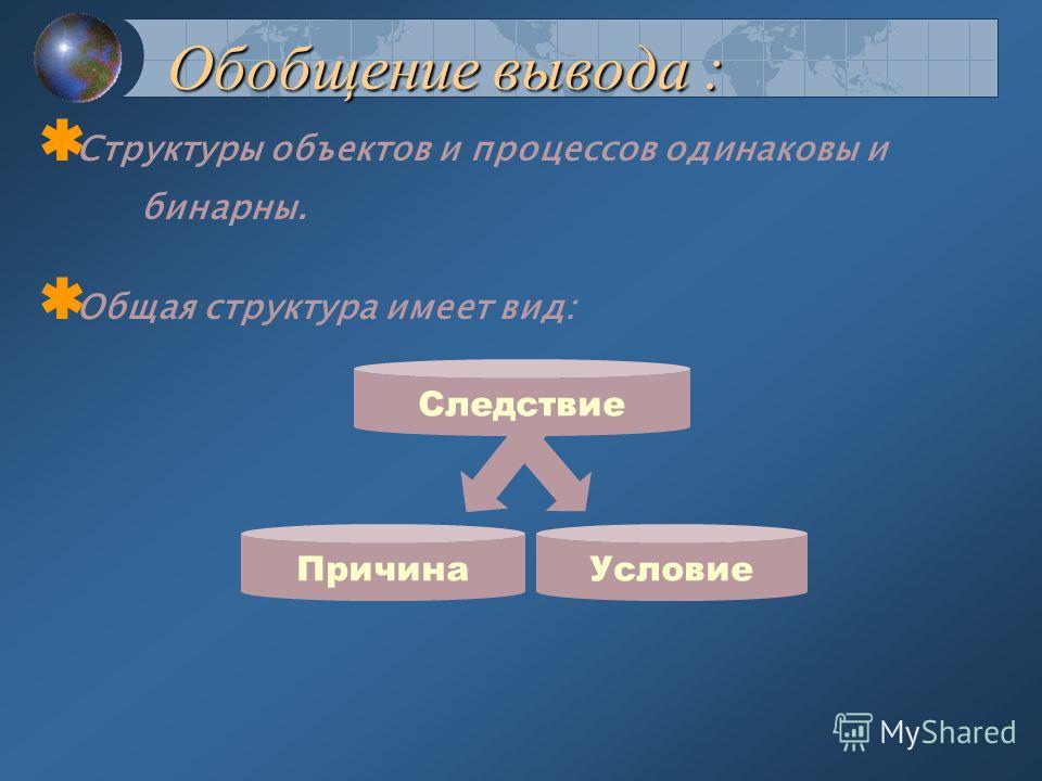 Иллюстрация к выводу: Окружение Внешнее Внутреннее Процессы Создание Функционирование (эксплуатация) Структура 1 Структура 2
