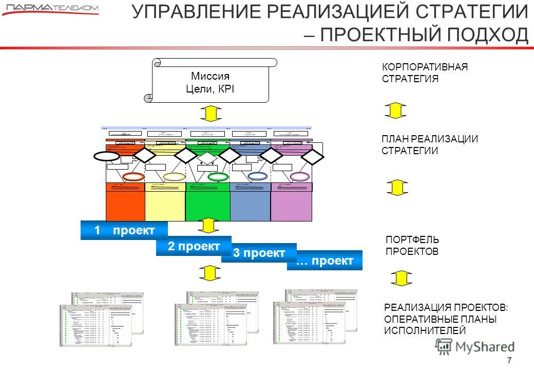 Практикум управление проектами - Basanova.ru