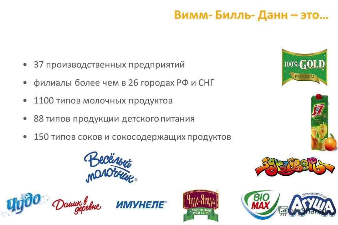 2 Вимм- Билль- Данн – это… 37 производственных предприятий филиалы более чем в 26 городах РФ и СНГ 1100 типов молочных продуктов 88 типов продукции детского питания 150 типов соков и сокосодержащих продуктов